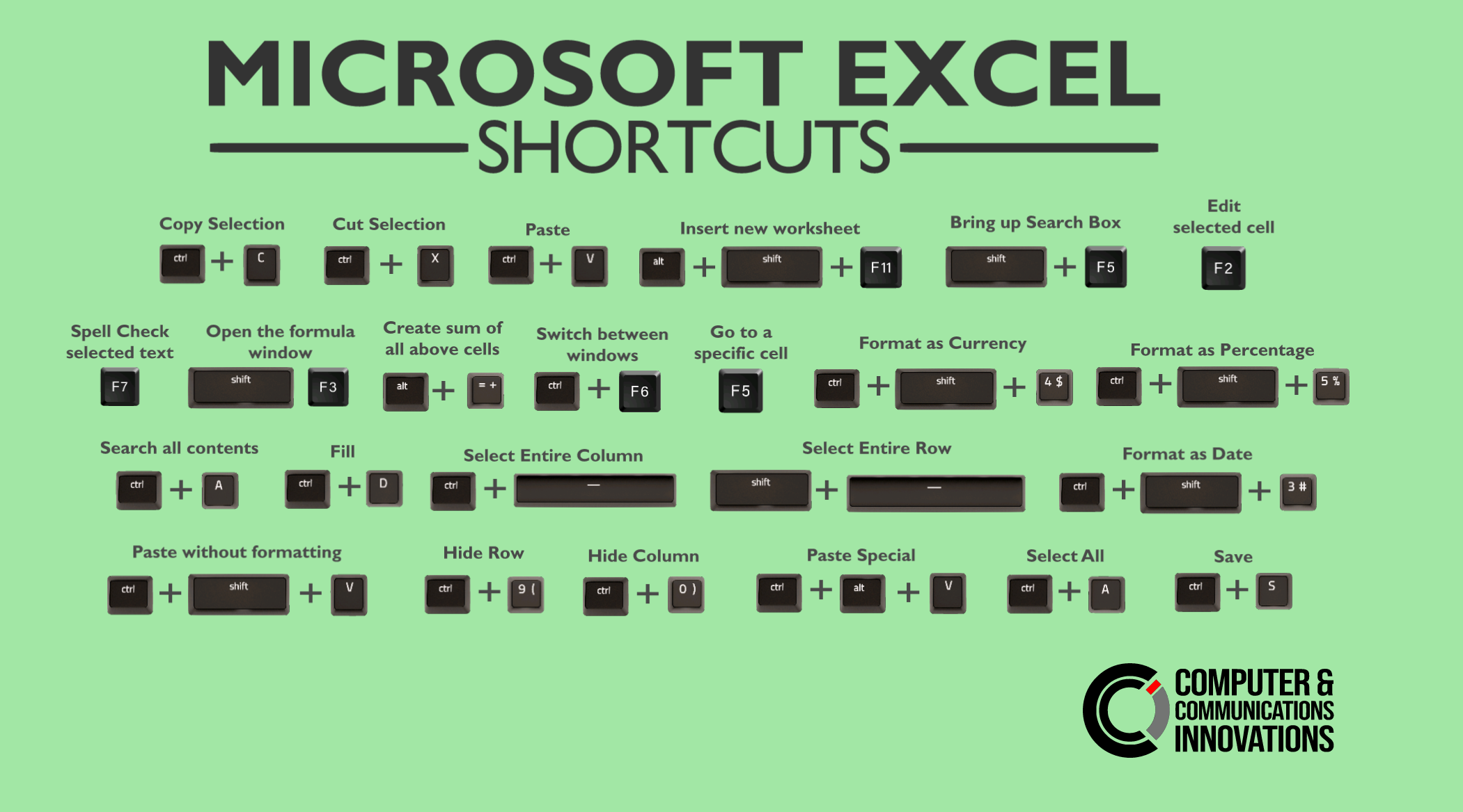 Microsoft Excel Shortcuts Cci Computer Support