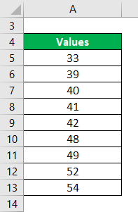 Midrange Formula How To Calculate Midrange With Examples