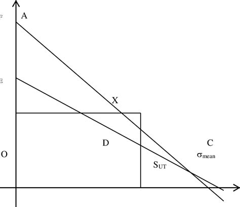 Modified Goodman Diagram Download Scientific Diagram