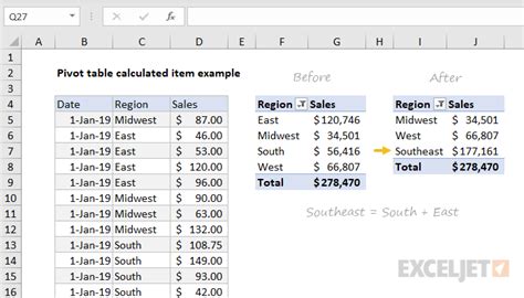 Modify A Pivot Table Calculated Item Excel Pivot Tables