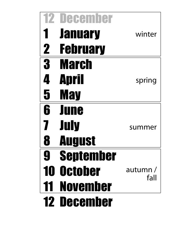 Month Number Of Months In A Year Months In Order