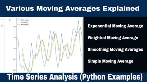 Moving Averages Explained Time Series Data Youtube