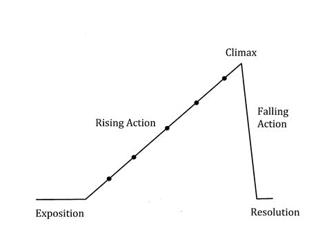 Ms Cook S Class Blog Plot Diagram Homework Assignment