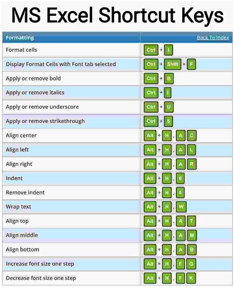 Ms Excel Calculation Shortcut Keys Catalog Library