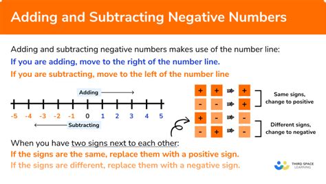 Negative Numbers Gcse Maths Steps Examples Worksheet