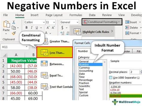 Negative Numbers In Excel Top 3 Ways To Show Negative Number