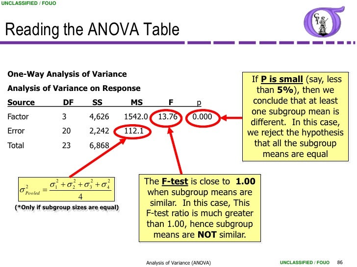 Ng Bb 34 Analysis Of Variance Anova