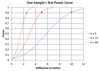 One Two Sample Hypothesis Testing Spc For Excel Youtube