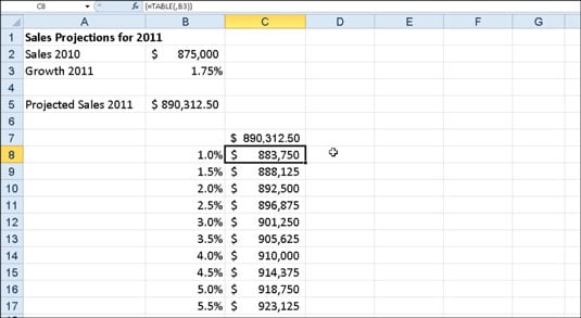 One Variable Data Table Excel Mac Cabinets Matttroy