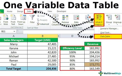 One Variable Data Table In Excel How To Create With Examples