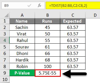 P Value Excel Linear Regression Dealdase