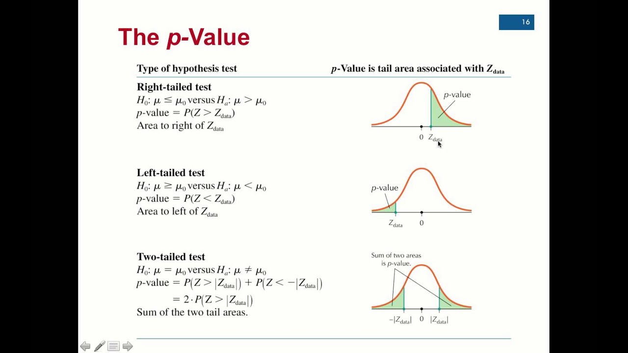 P Value Excel Rasermm