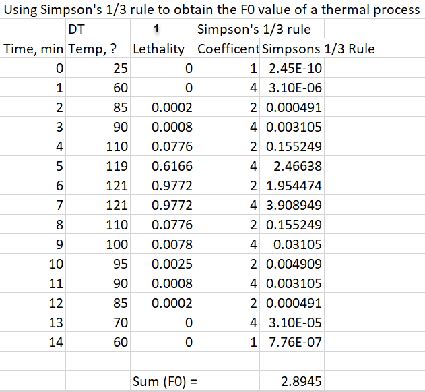 P Value Excel Supermarketpadi