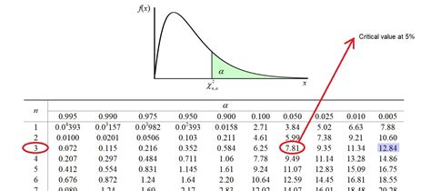 P Value From Chi Square Calculator Find Chi Square P Value