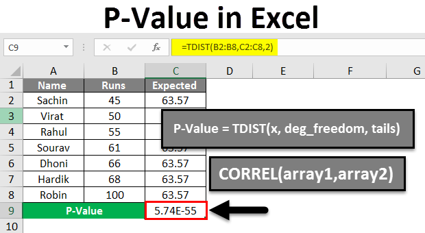 P Value In Excel Formula Examples How To Calculate Find