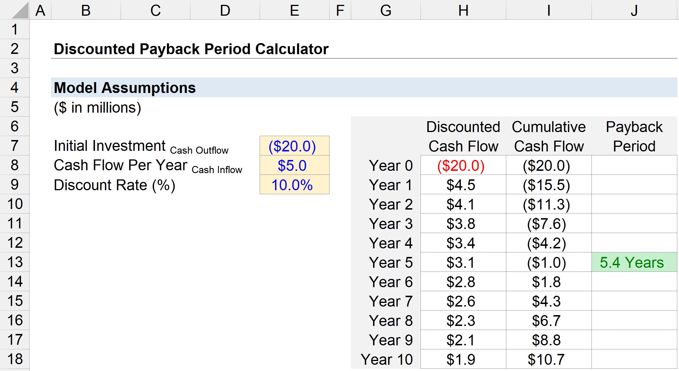 Painstaking Lessons Of Tips About Payback Period Formula Excel Template Pushice