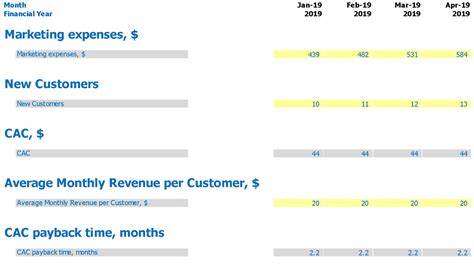 Payback Period Excel Model Templates Efinancialmodels