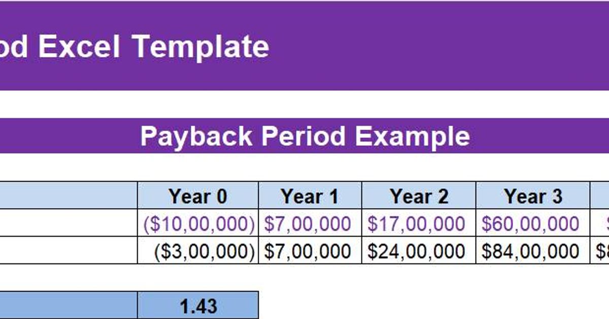 Payback Period Excel Template Quickly Calculate Your Investment Return