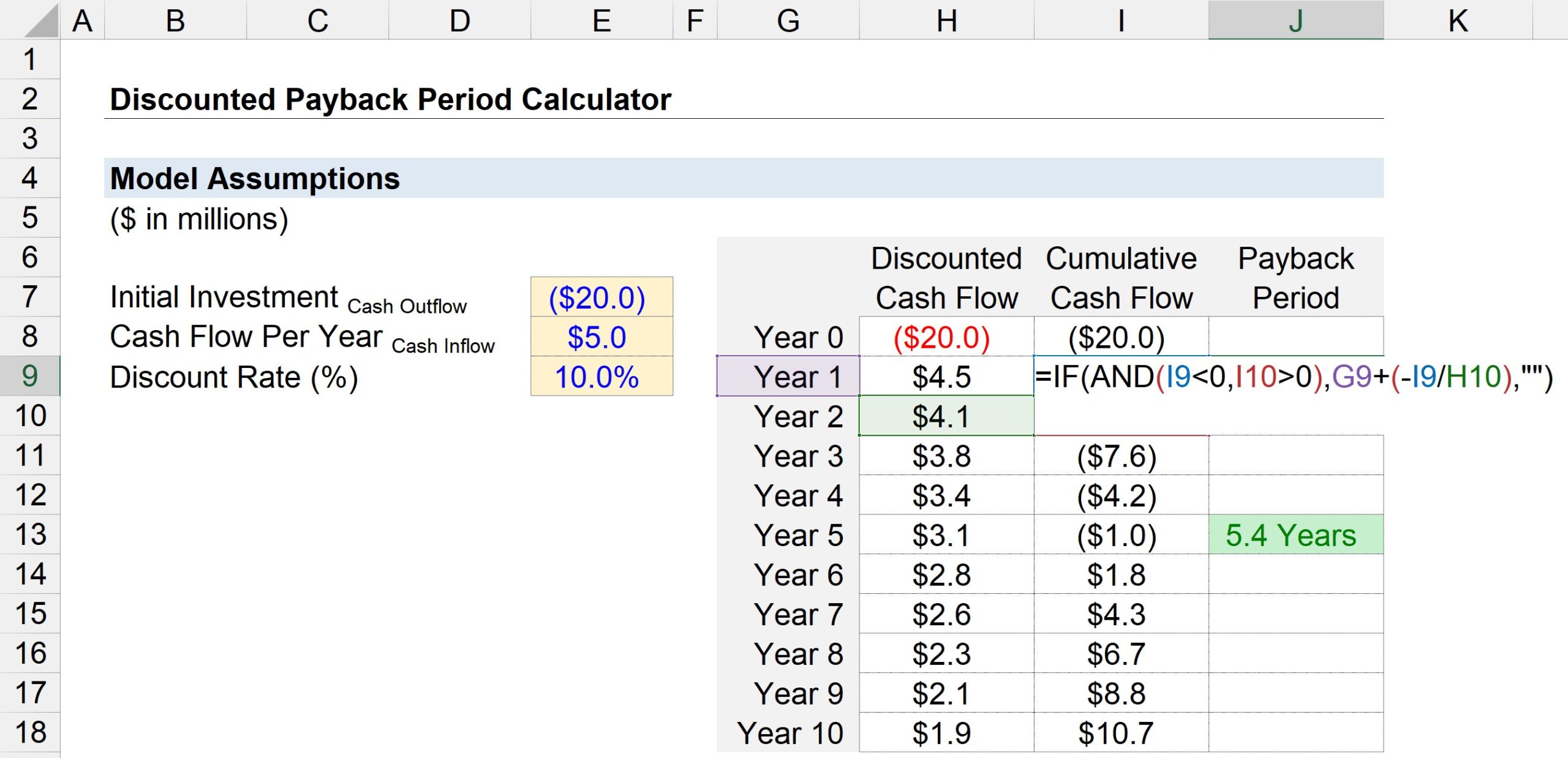 Payback Period Formula Calculator Excel Template