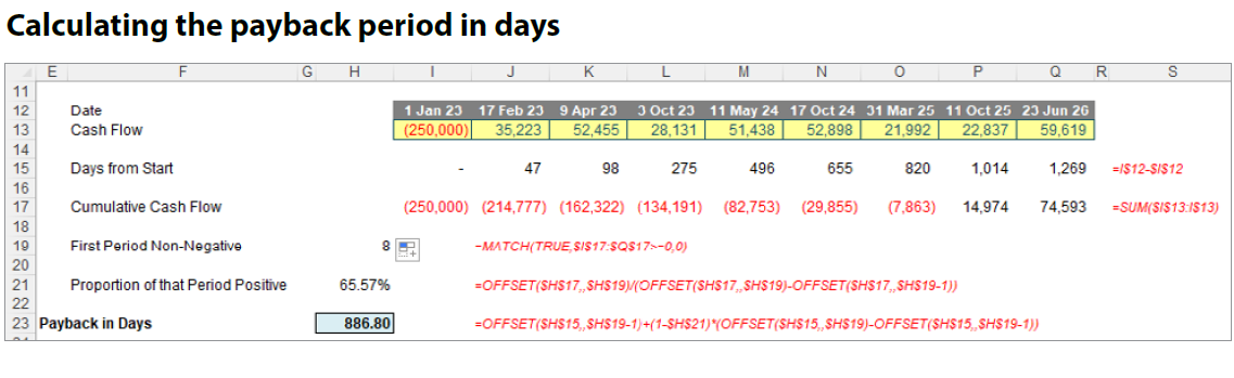 Payback Period Formula In Excel Master Financial Analysis Fast Daily