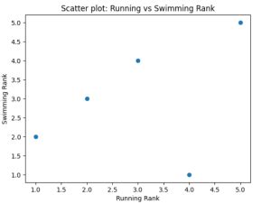 Pearson Correlation Coefficient Formula Examples Analytics Yogi