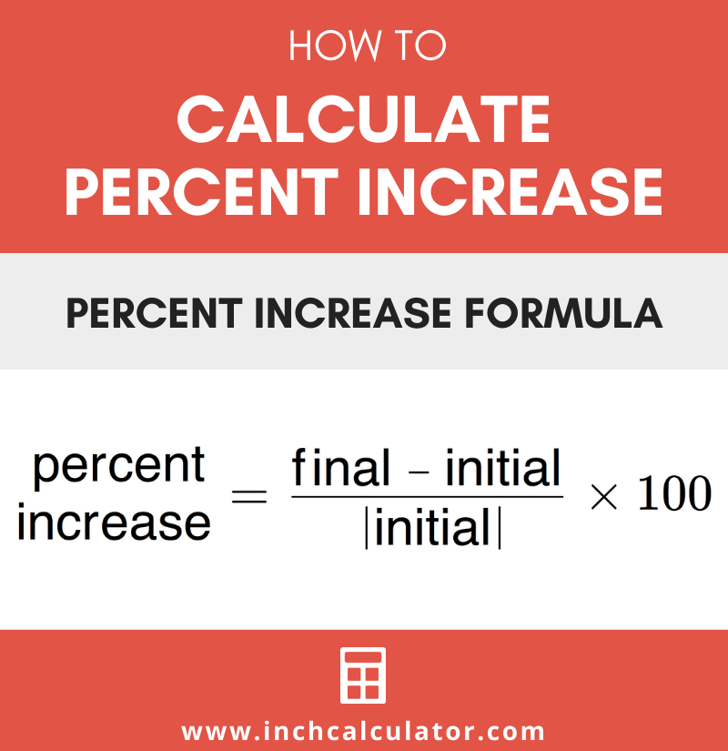 Percent Increase Calculator Inch Calculator