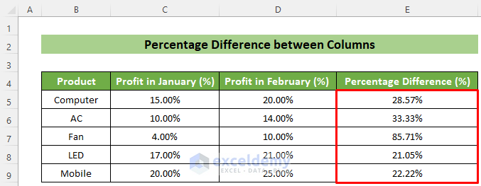 Percentage Difference Between Two Percentages In Excel 2 Easy Methods