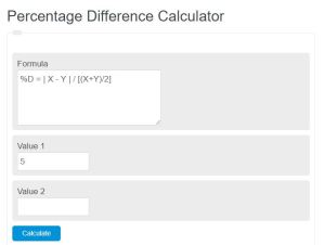 Percentage Difference Calculator Formula Calculator Academy