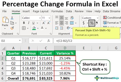 Percentage Difference In Excel (Examples) How To Calculate?, 50% Off