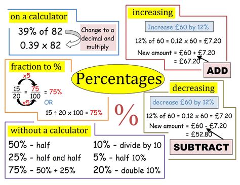 Percentages Revision Poster Studying Math Teaching Math Math Methods