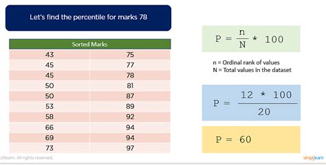 Percentile In Statistics Overview How To Calculate Simplilearn