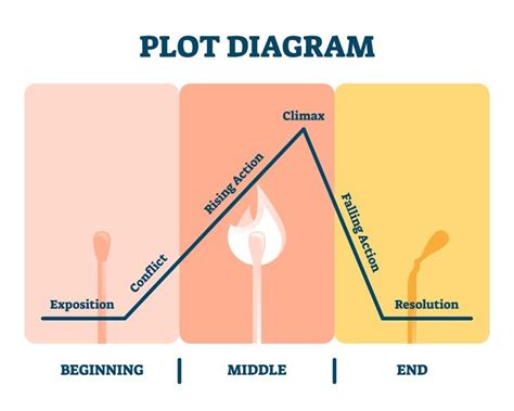 Plot Diagram Explained Understanding Its Uses Types