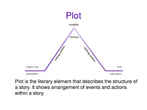 Plot Examples