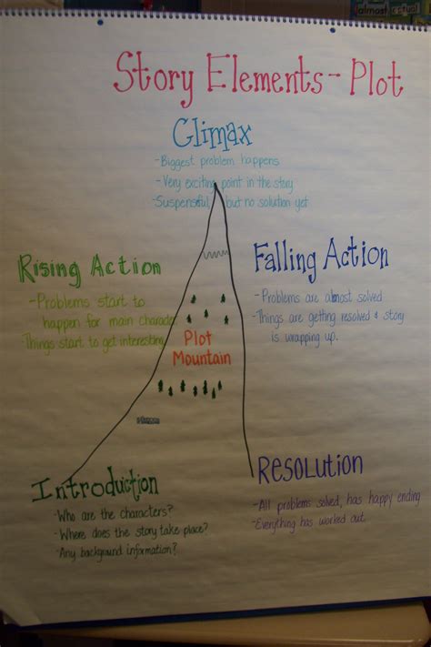 Plotting A Story Plot Mountain Anchor Story Elements To A Mountain