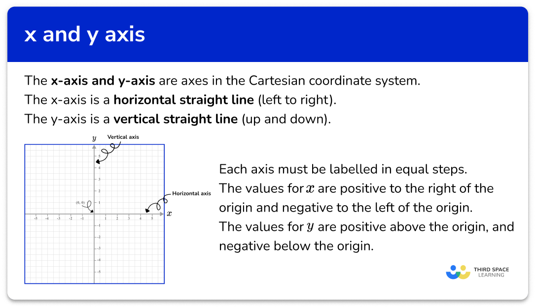 Plotting Graphs Gcse Maths Steps Examples Worksheet