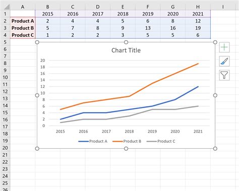 Plotting Multiple Series In A Line Graph In Excel With Different Time