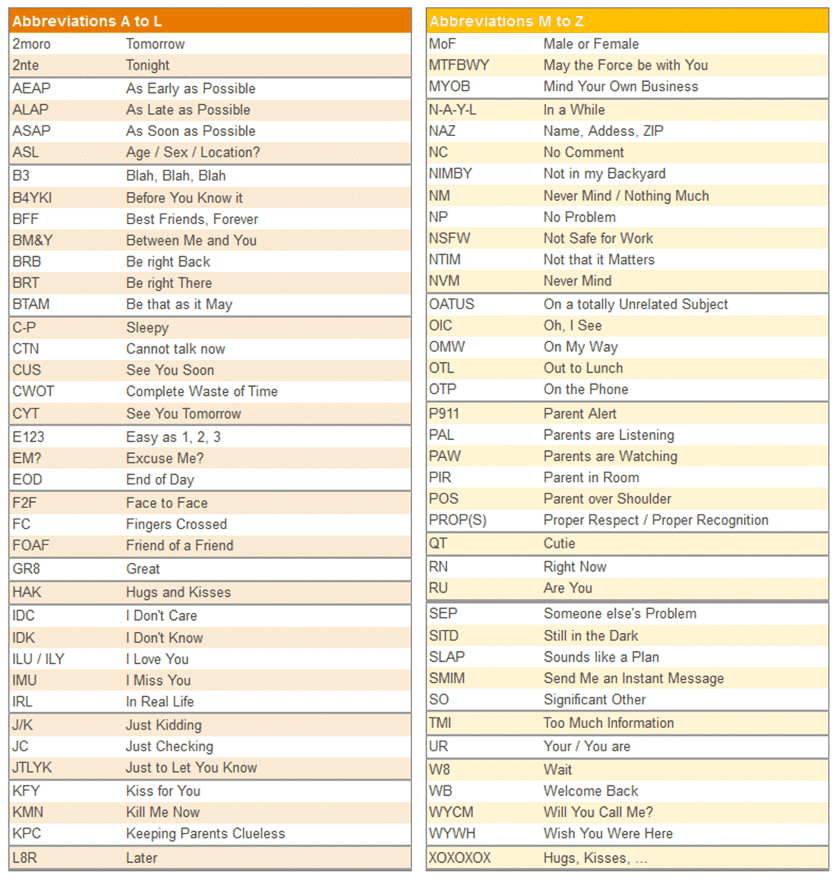 Popular Texting Abbreviations And Internet Acronyms In English Eslbuzz