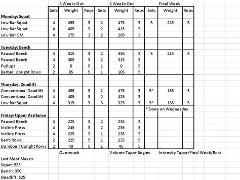 Powerlifting Peak Excel Pdf