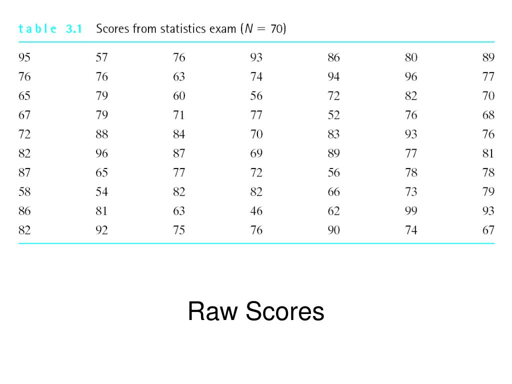 Ppt Calculating Z Scores Powerpoint Presentation Free Download Id