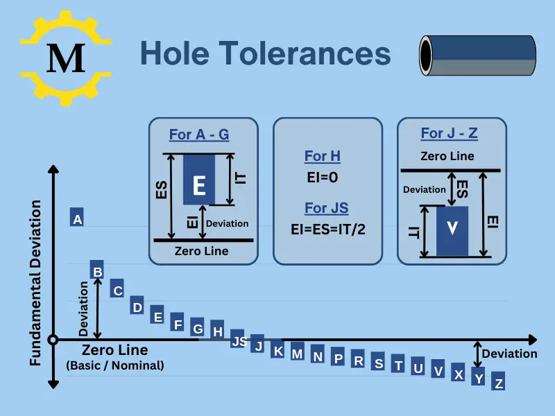 Ppt Fits And Tolerances Powerpoint Presentation Id 967031