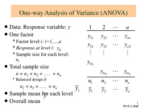 Ppt One Way Analysis Of Variance Anova Powerpoint Presentation