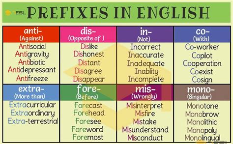 Prefix 35 Common Prefixes With Meaning And Useful Examples 7Esl