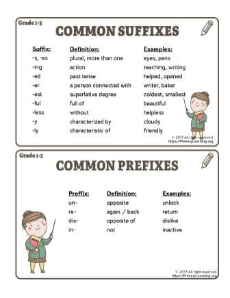 Prefixes And Suffixes Anchor Chart Etsy