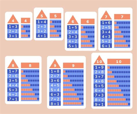 Premium Vector Addition From 4 To 10 Table Ways To Make Four Five Six