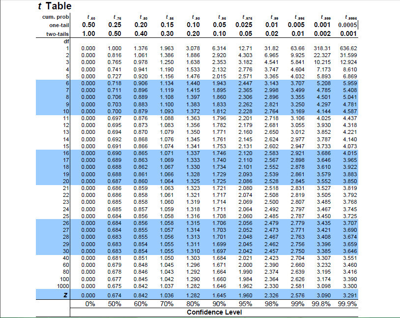 Probability Calculate Critical Value Mathematics Stack Exchange