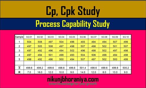 Process Capability Cp Cpk Study With Excel Template