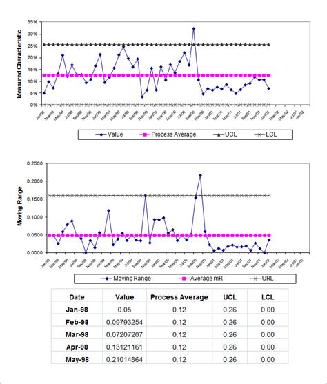 Product Quality Control Chart Templates 10 Free Docs Xlsx Pdf