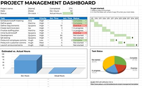 Project Management Excel Templates Free