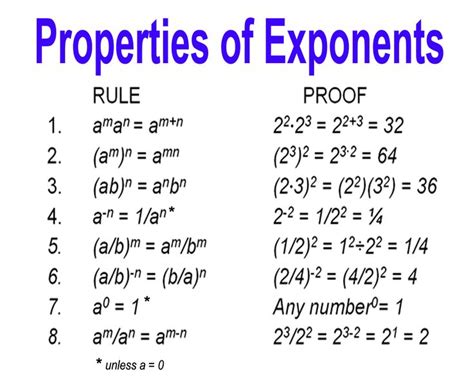 Properties Of Exponents Proof Exponent Worksheets Word Problem