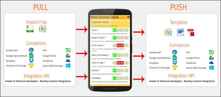 Pushing Pulling Data To From Other Systems Nomorepaper